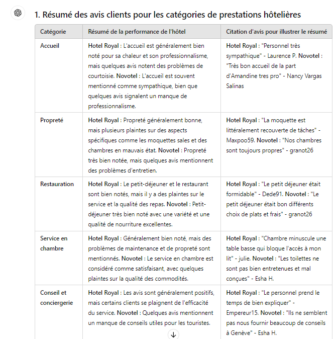 Cas d'usage avis clients,  comparatif entre hôtels