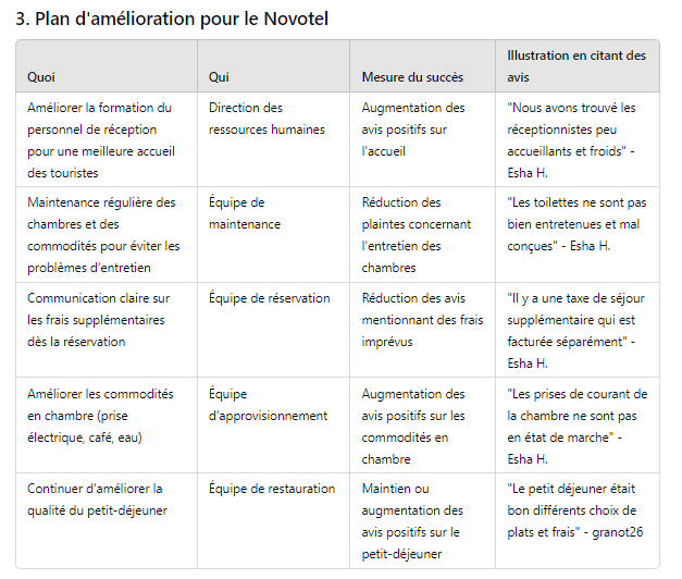 Cas d'usage avis clients : recommandations